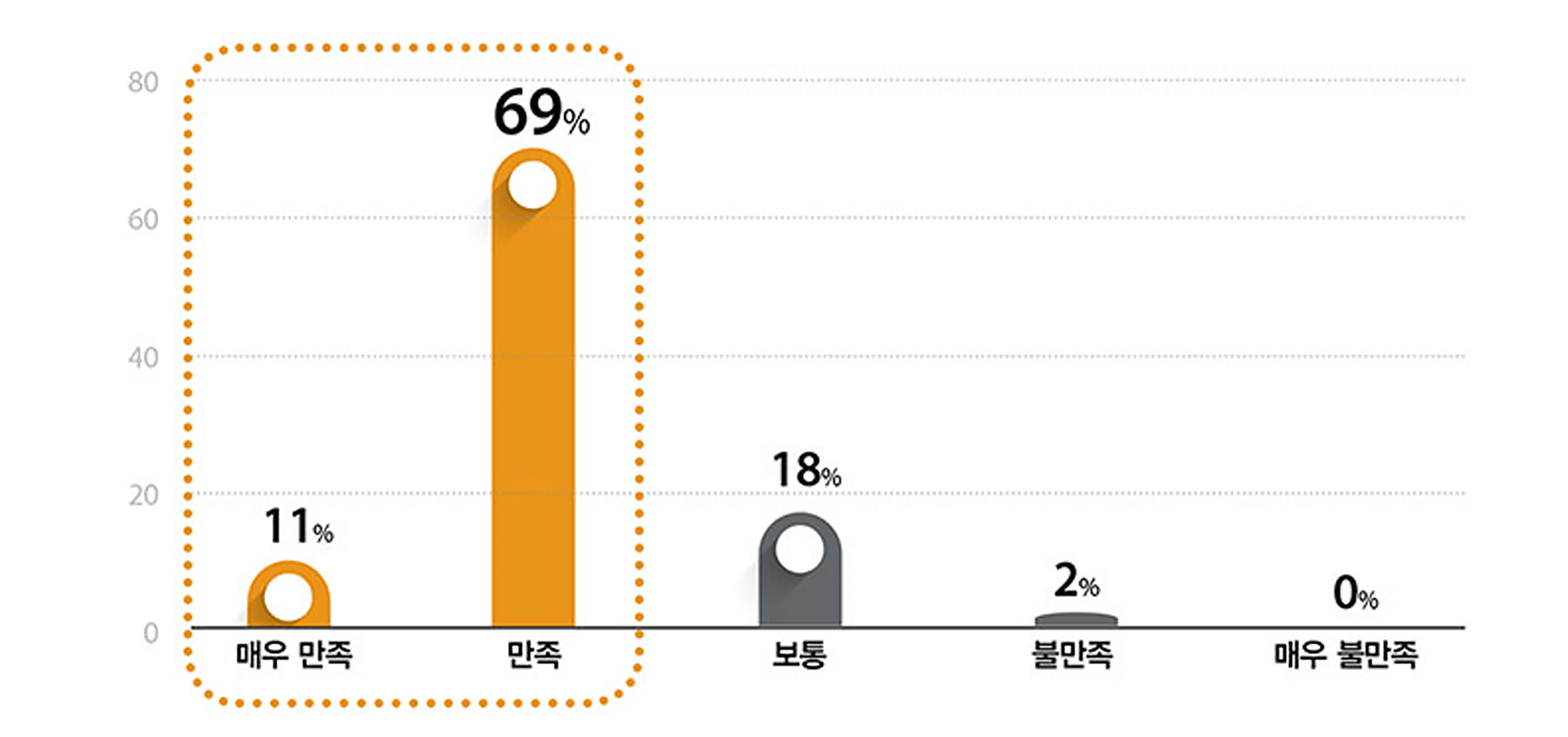 Apogee+ 제모 시술 만족도