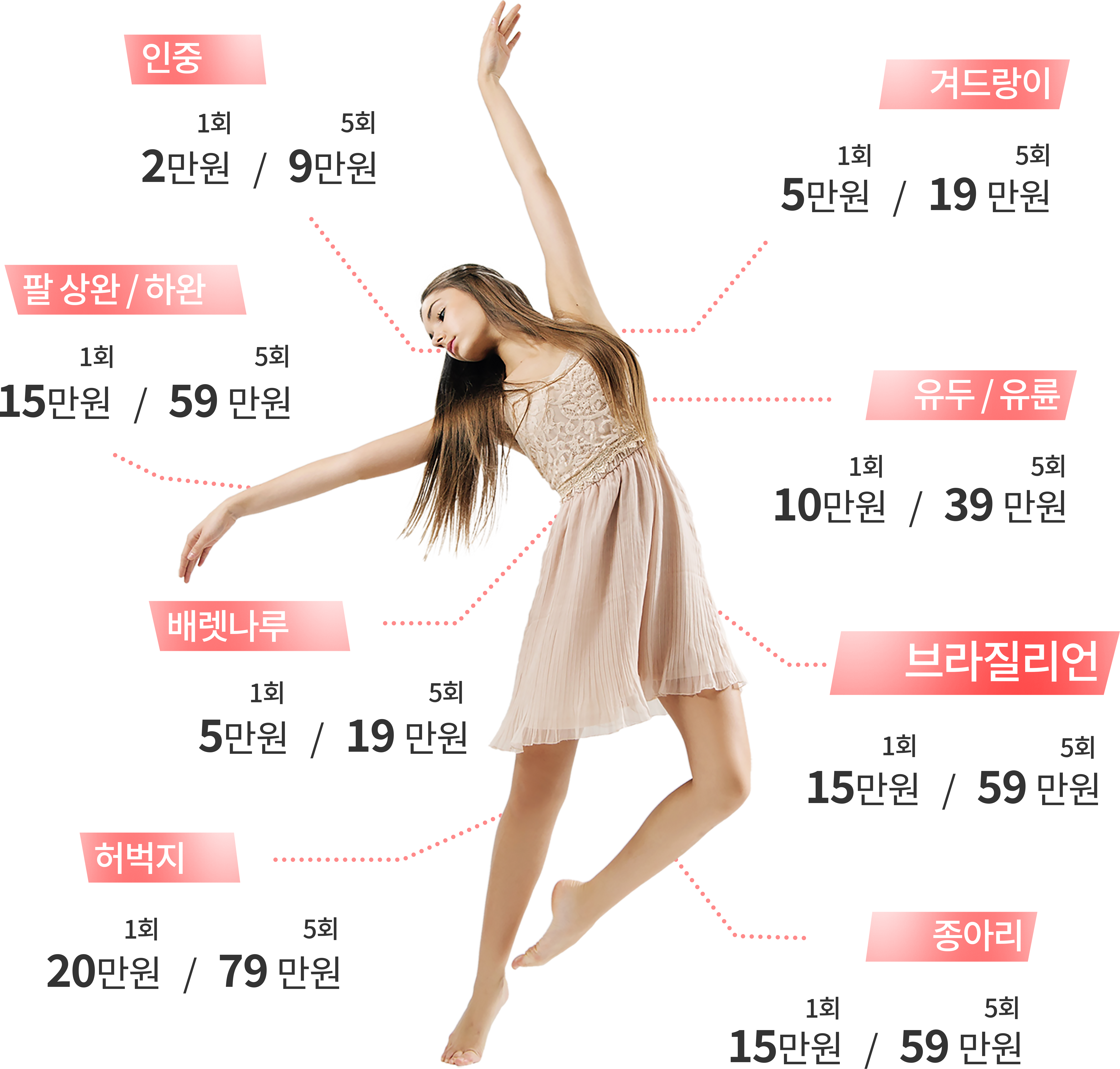 제모 가능 부위