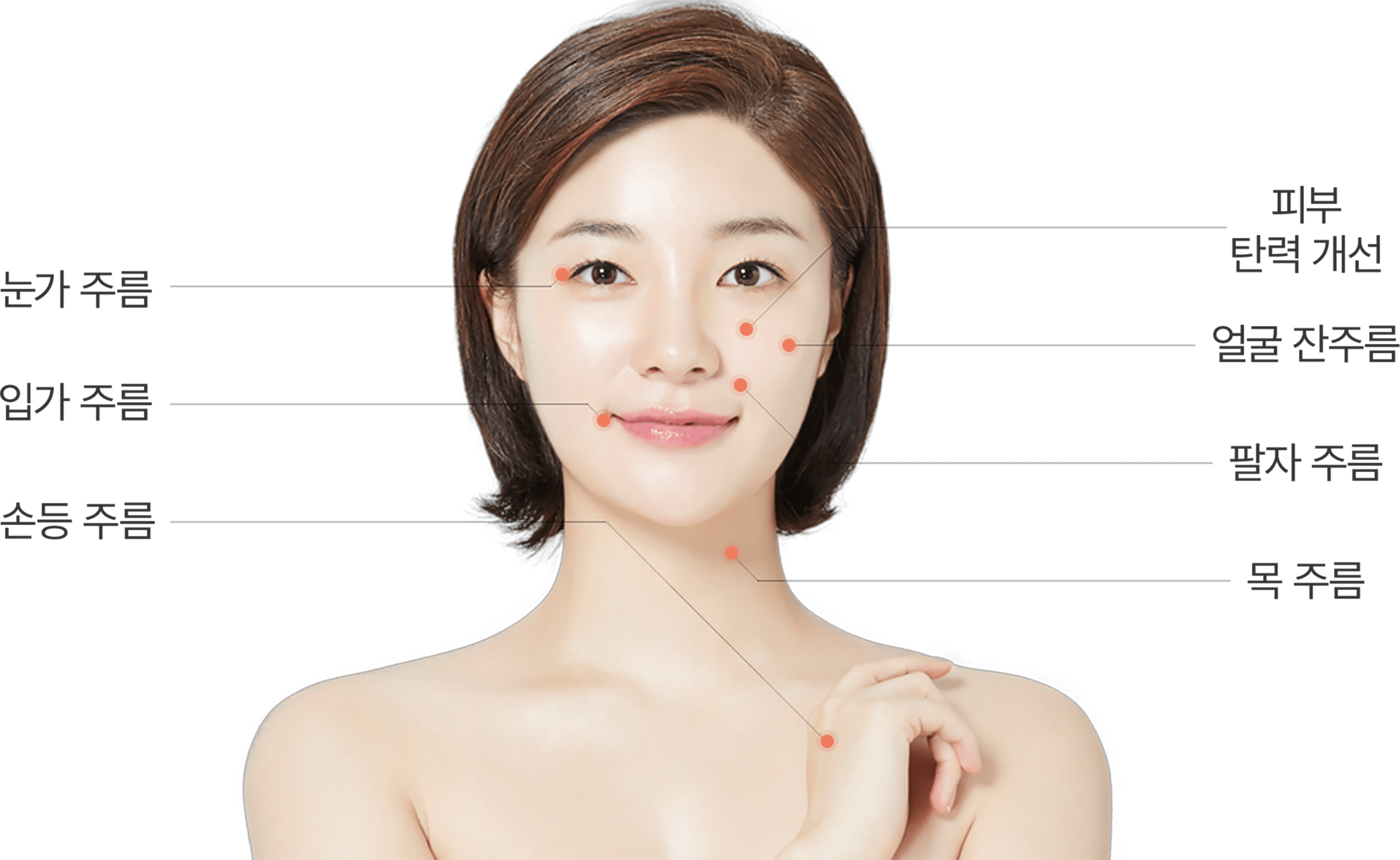 리쥬란 힐러 시술 부위